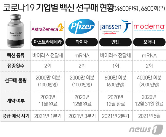 © News1 김일환 디자이너