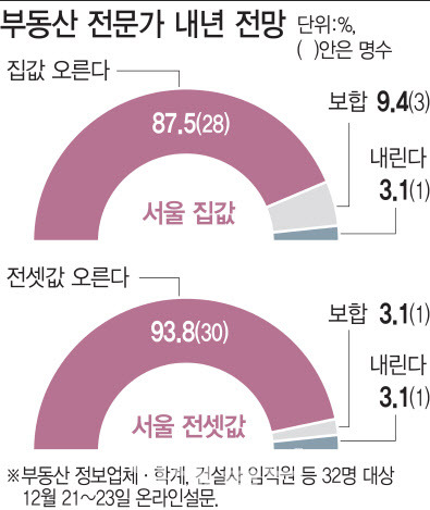[이데일리 이동훈 기자]