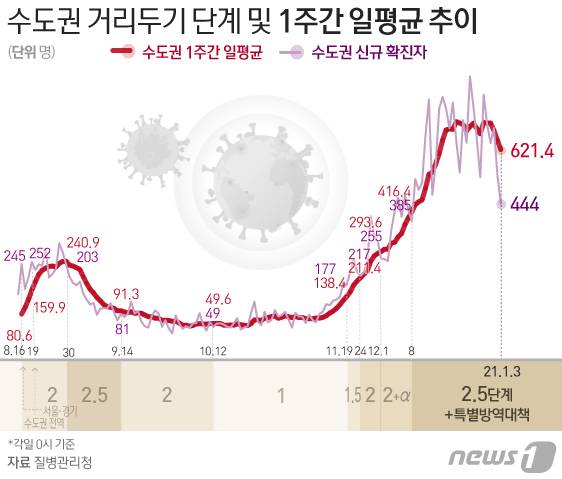 © News1 이지원 디자이너
