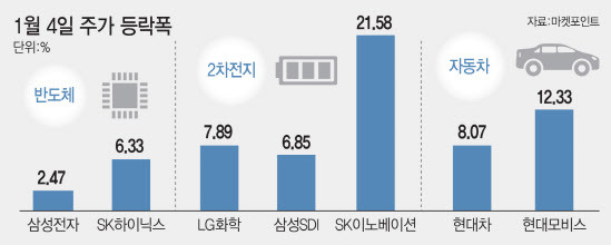 [그래픽=이데일리 이미나 기자]