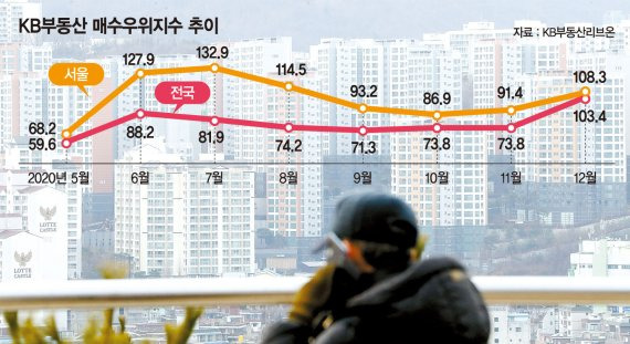 KB주택가격동향 통계에 따르면 12월 서울 아파트 평균 매매가격이 처음으로 3.3㎡당 4000만원을 넘어선 것으로 나타났다. 4일 오후 서울 성동구 응봉산에서 바라본 도심 아파트 단지의 모습. 뉴시스