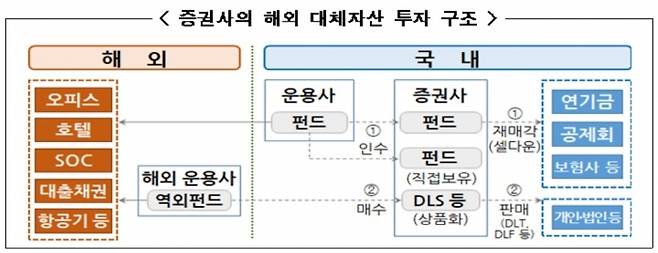 [자료=금융감독원]