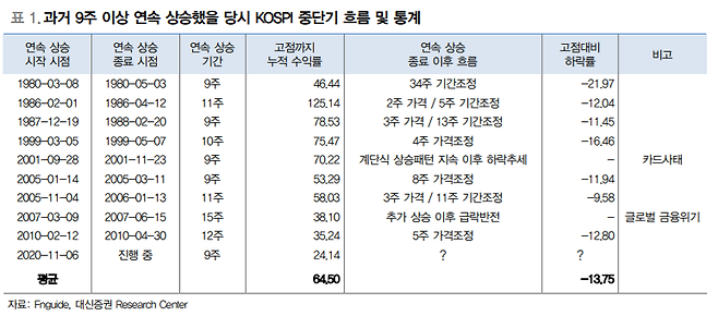 /사진제공=대신증권