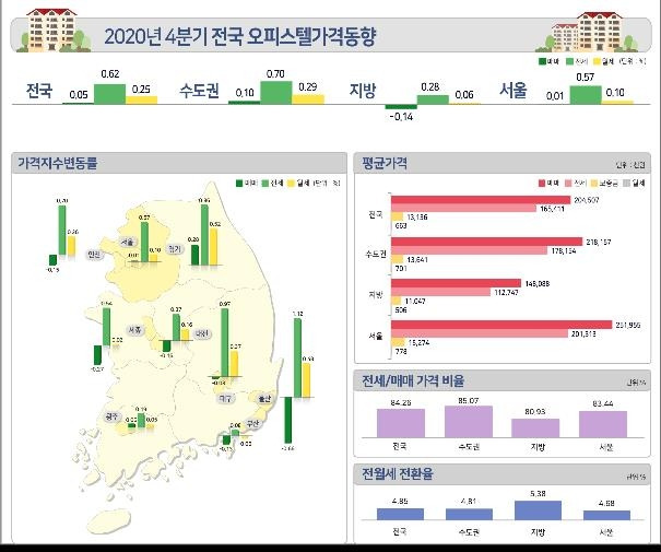 2020년 4분기 전국 오피스텔 가격동향 [한국부동산원 제공, 재판매 및 DB 금지]