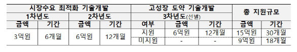 (자료=과학기술정보통신부 제공)