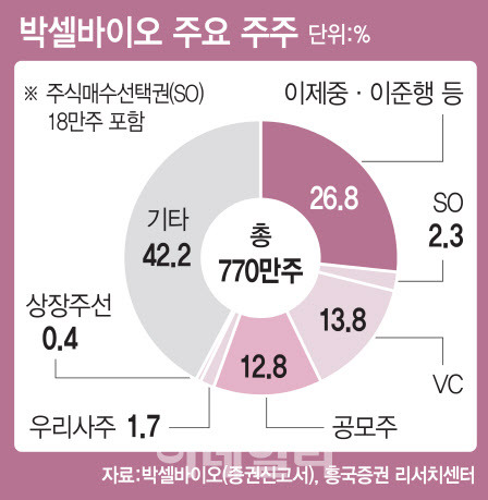 (그래픽=이데일리 이동훈 기자)