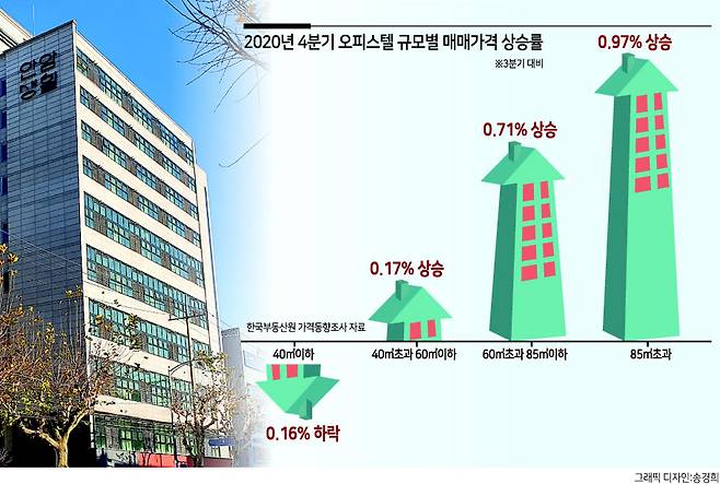 LH가 관광호텔을 개조한 청년주택 ‘안암생활’전경. [헤럴드경제DB]