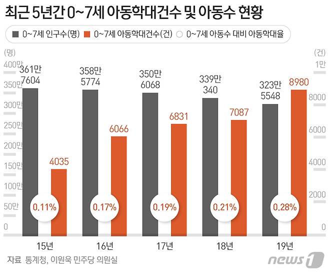 © News1 최수아 디자이너