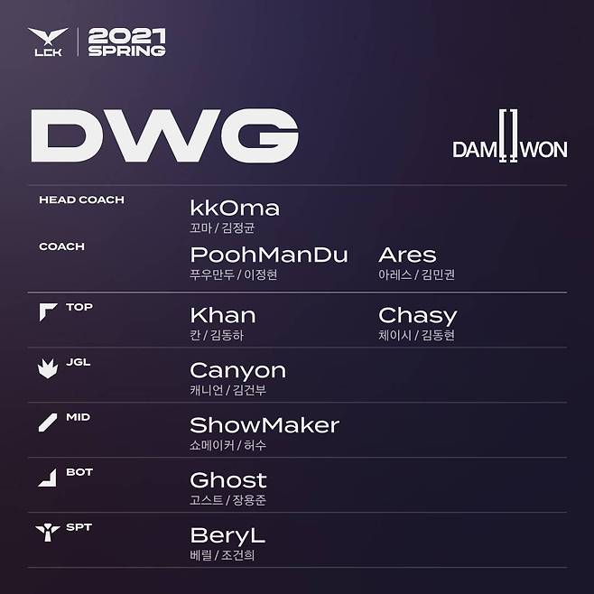 [LCK] 2021 LCK 스프링_로스터 (DWG)