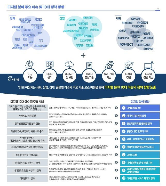 [한국지능정보사회진흥원 제공. 재판매 및 DB 금지]