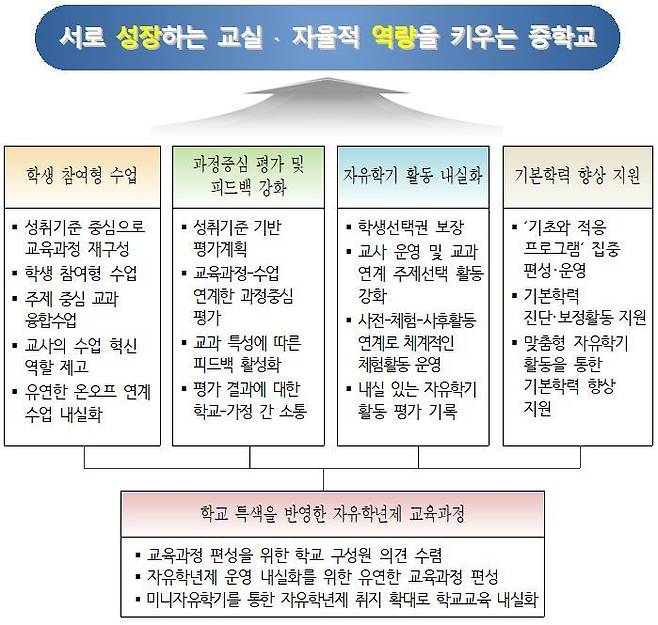 서울시교육청 제공.© 뉴스1