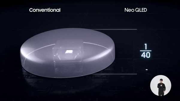네오 QLED에 적용된 미니LED 크기 개념도./ 삼성전자 유튜브 채널 캡처