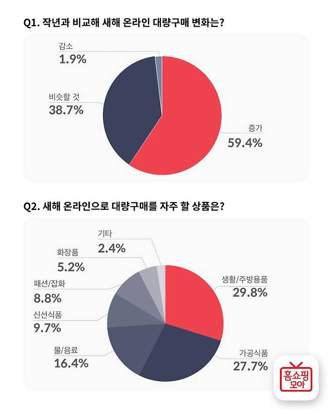 온라인 대량구매 설문