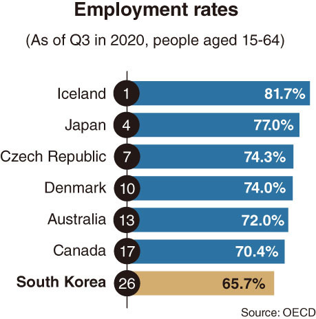 (Graphic by Kim Sun-young/The Korea Herald)