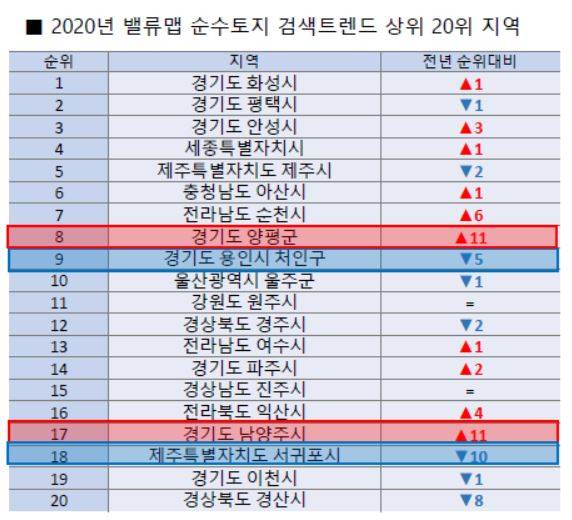 2020년 밸류맵 순수토지 검색트렌드 상위 20위. [밸류맵 제공]