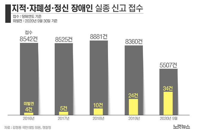 그래픽=김성기 기자