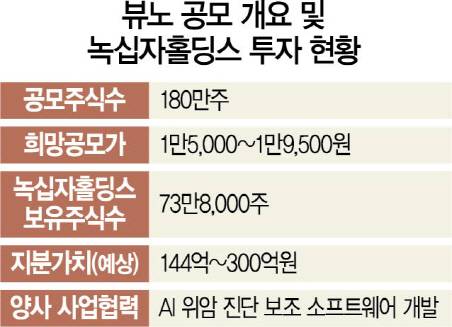 0815A21 뷰노 공모 개요 및