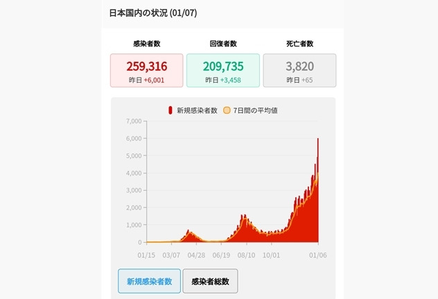 일본 코로나19 확진자 현황. [출처=JX통신, 스마트뉴스 포털]