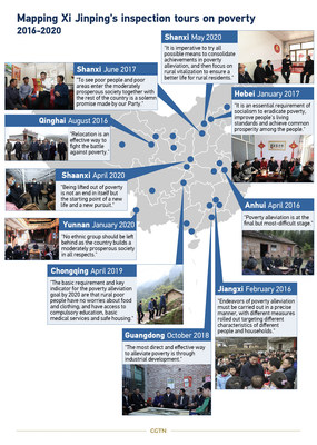 Mapping Xi Jinping's inspection tours on poverty 2016-2020 (PRNewsfoto/CGTN)