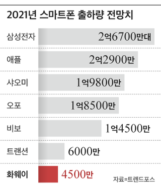 그래픽=박길우
