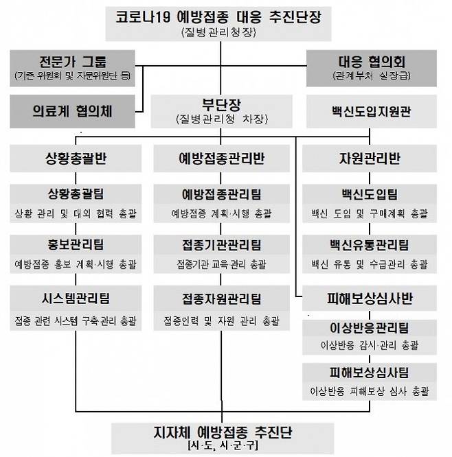 질병관리청 제공