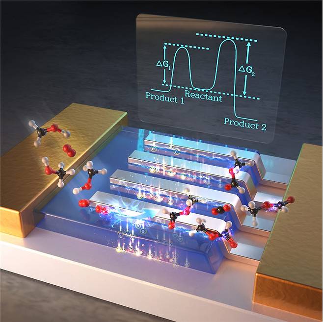 백금 나노선을 타이타니아에 증착시켜 제작한 핫전자 촉매소자와 이를 이용한 온실가스 저감원리의 모식도