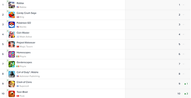 미국 앱스토어 순위(자료출처-앱애니)