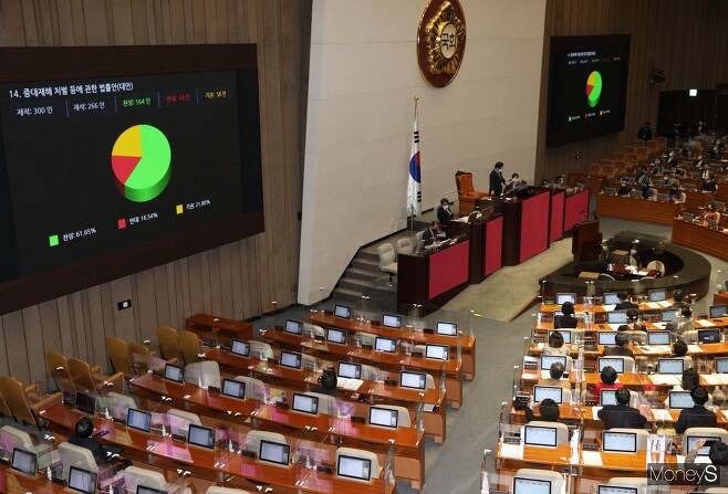 8일 오후 서울 여의도 국회에서 열린 제383회 국회(임시회) 제2차 본회의에서 중대재해 처벌 등에 관한 법률안(대안)이 가결되고 있다. / 사진=장동규 기자