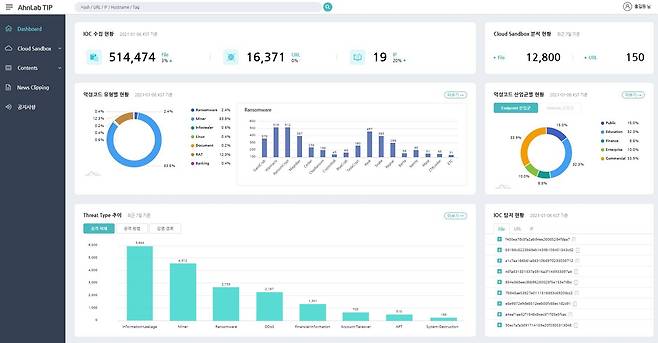 안랩 TIP 화면 /사진=안랩