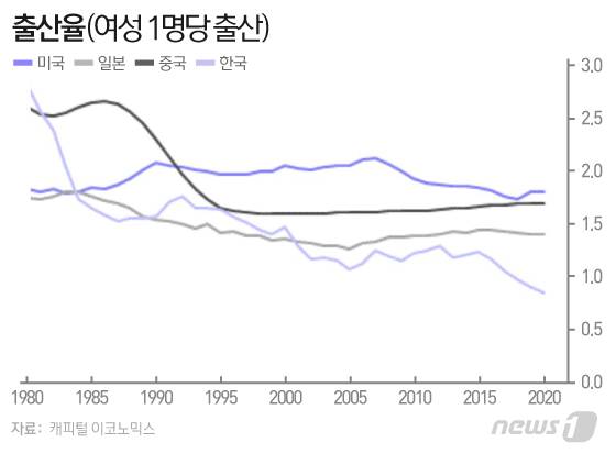 © News1 이은현 디자이너