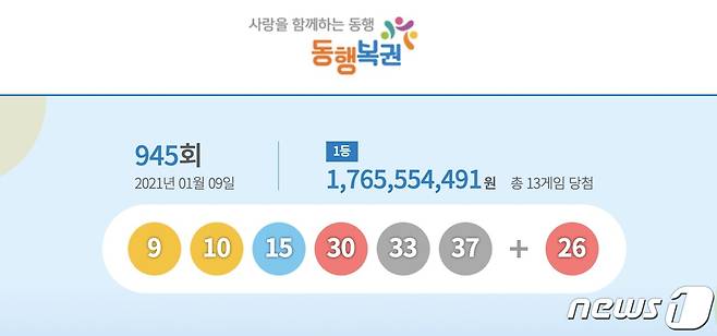 (동행복권 제공) © 뉴스1