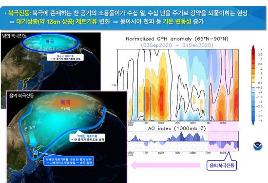 제공=기상청