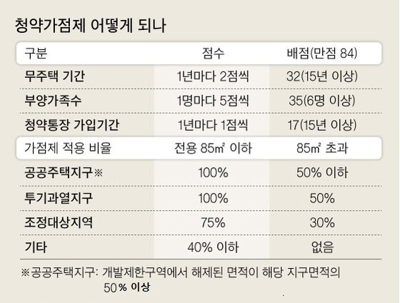 자료: 국토부