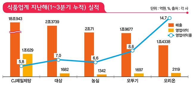 /그래픽=김영찬 기자