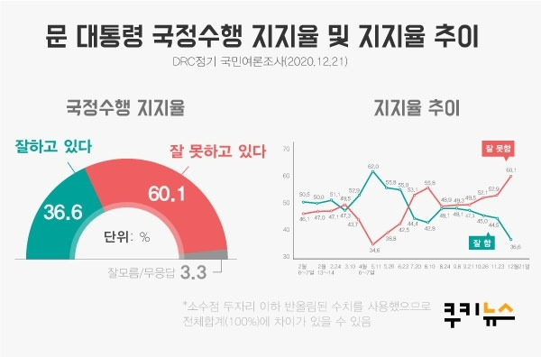 ▲그래픽=이정주 디자이너