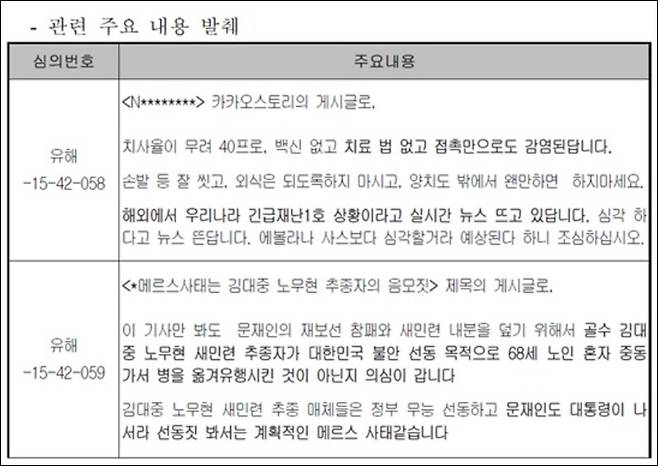 ▲ 박근혜 정부 당시 방통심의위 시정요구 예시. 단정하지 않고 추정하는 내용도 삭제하는 등 과도한 심의 논란이 불거졌다.