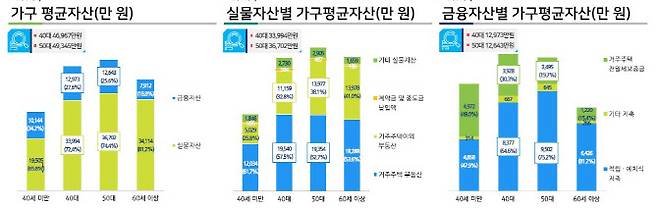 보험개발원 제공