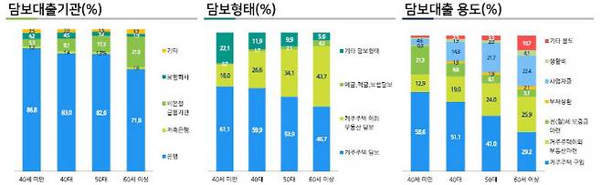 보험개발원 제공