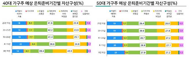 보험개발원 제공