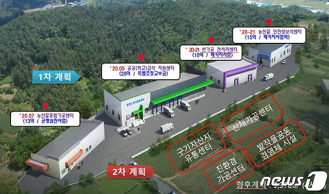 청양군 먹거리종합타운 조감도.© 뉴스1