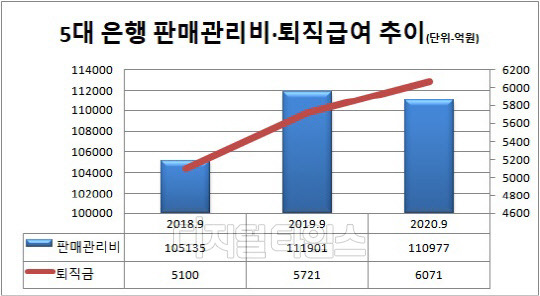 금융감독원 제공