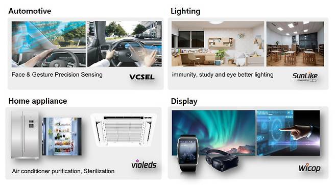 서울반도체와 서울바이오시스가 세계 최초의 4대 LED애플리케이션을 CES 2021에서 선보인다.
