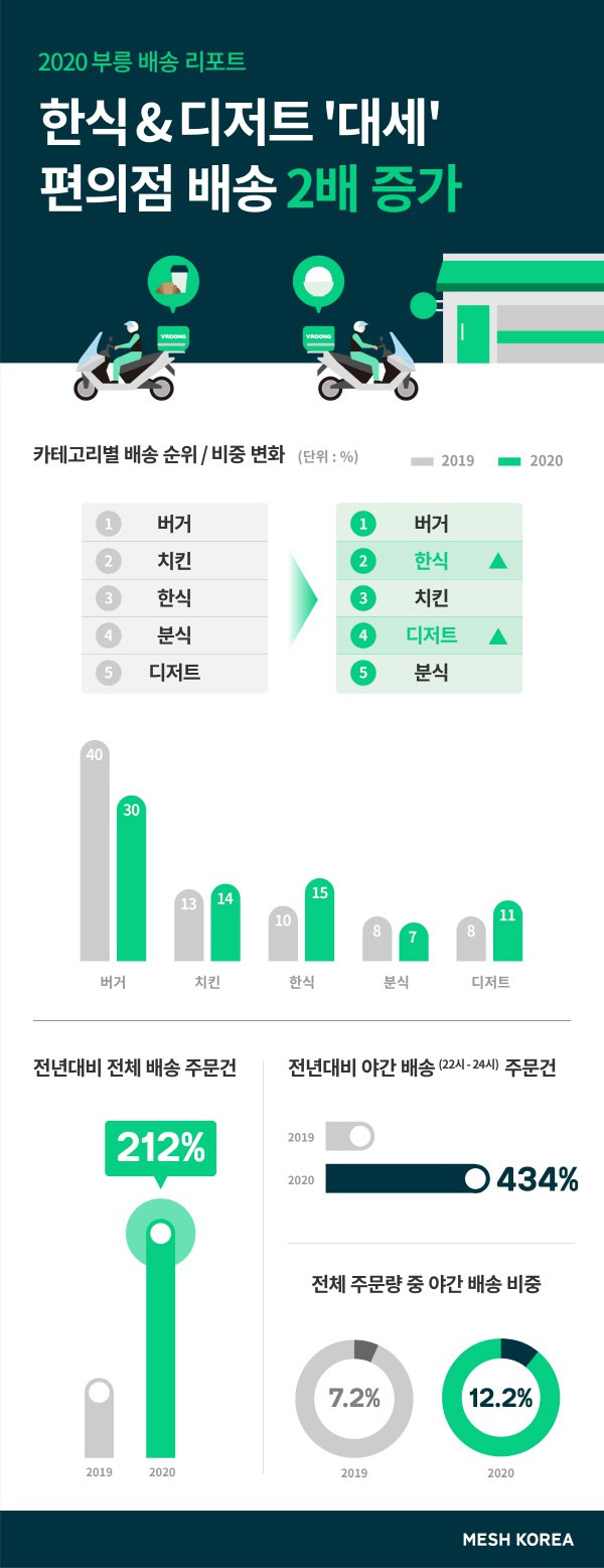 이미지 = 메쉬코리아