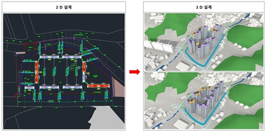 호반건설과 현대건설은 'AI 기반 건축자동설계' 기술을 보유한 스타트업 텐일레븐에 바이브컴퍼니와 함께 투자를 진행한다. 텐일레븐은 AI 건축자동설계 서비스를 제공하는 스타트업으로, '빌드잇' 솔루션을 개발했다. 사진은 AI기반 공동주택 3D 자동설계 시스템을 활용한 배치 조감도 예시. /사진=현대건설