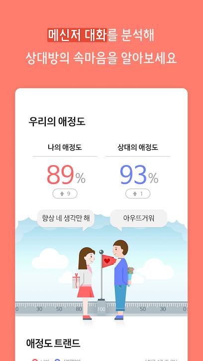 인공지능 챗봇 ‘이루다’ 개발사인 스캐터랩의 다른 애플리케이션 ‘연애의 과학’에서 제공하는 ‘메신저 대화 분석’ 서비스. 이 서비스를 통해 수집된 실제 연인 간 대화가 ‘이루다’ 개발에 활용됐다. 구글 플레이 캡처