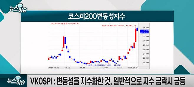 코스피 200 변동성 지수. (자료=한국거래소)