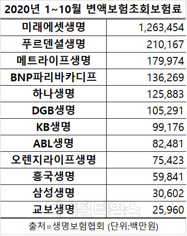 (출처=생명보험협회)