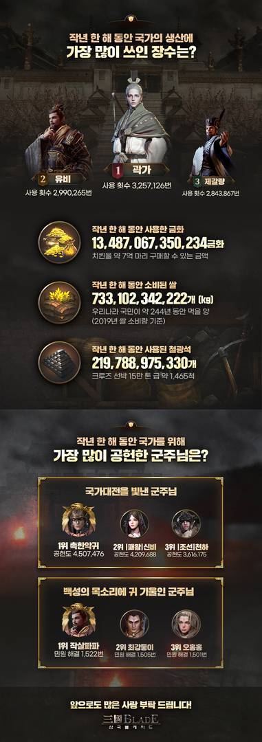 삼국블레이드 인포그래픽