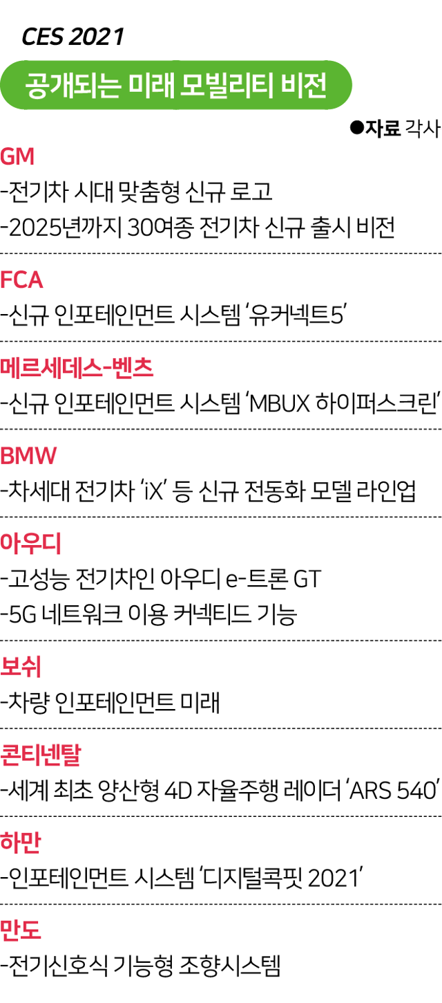 시각물_CES 2021 공개되는 미래 모빌리티 비전