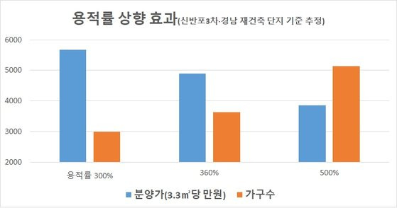 자료: 업계 종합